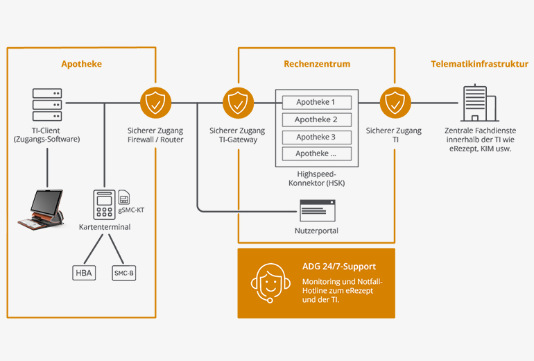Grafik ADG TI-as-a-Service