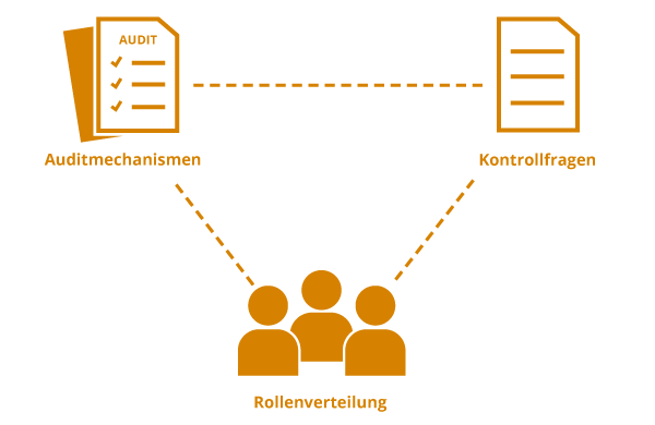 Grafik mit Vorteilen von ADG IKS