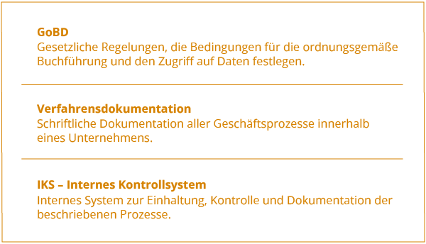 Beschreibung Zusammenhang GoBD, Verfahrensdokumentation und IKS