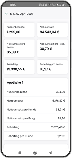 Kundenstatistik der App MAJA