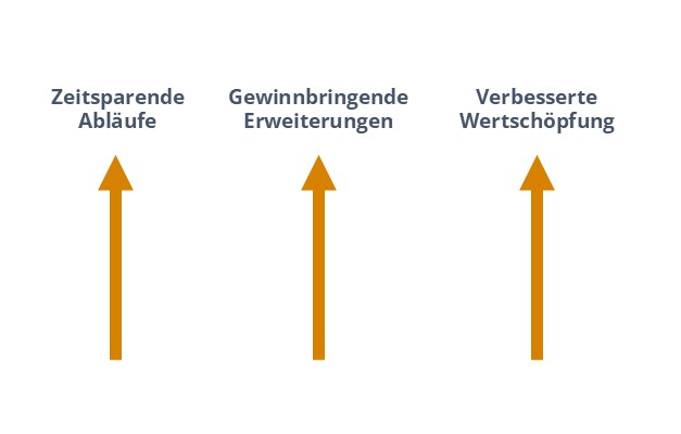3 Vorteile bei einem Wechsel